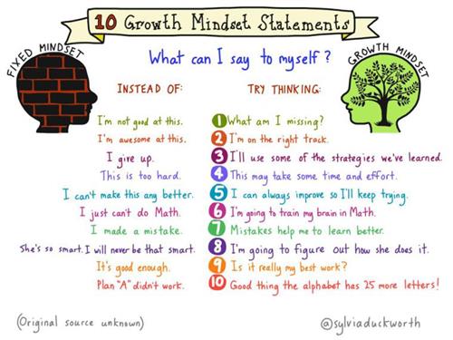 GROWTH MINDSET 